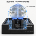 24” Crystal-Clear Acrylic Sphere Fountain with 30” Square Basin – Complete Kit