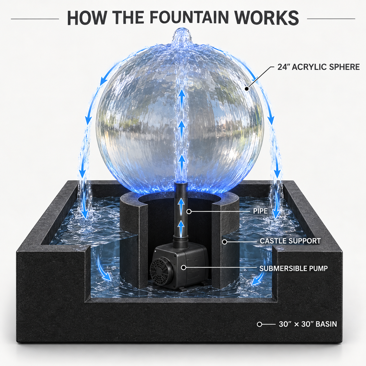 24” Crystal-Clear Acrylic Sphere Fountain with 30” Square Basin – Complete Kit