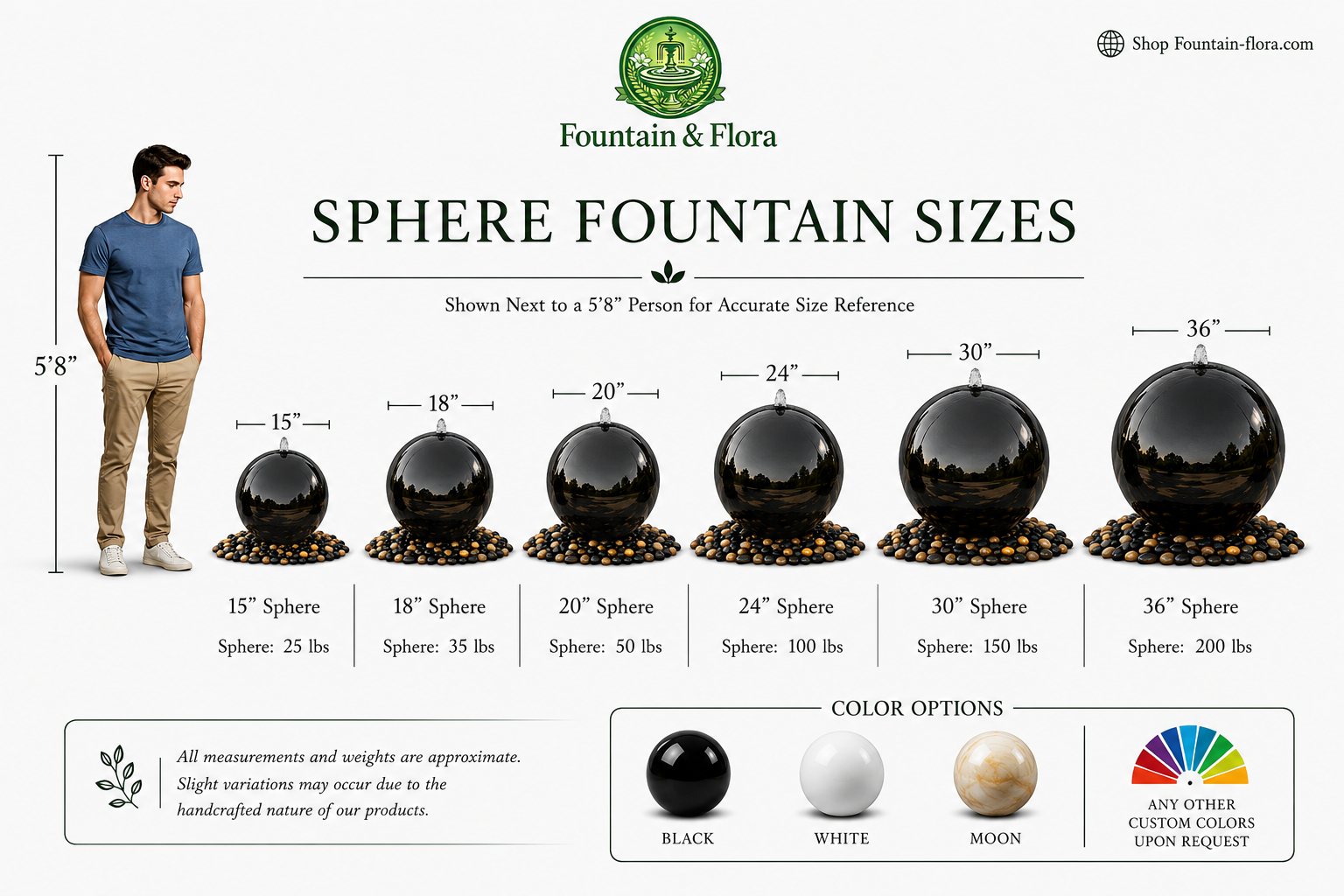 24'' Concrete Sphere Fountain with a Hidden Base / Full kit