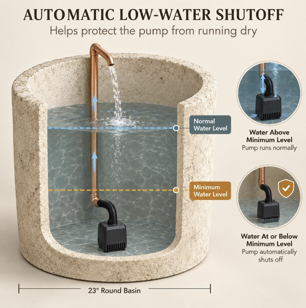 Limestone-Like Concrete Fountain with Copper Spout, 23-Inch Outdoor Water Feature